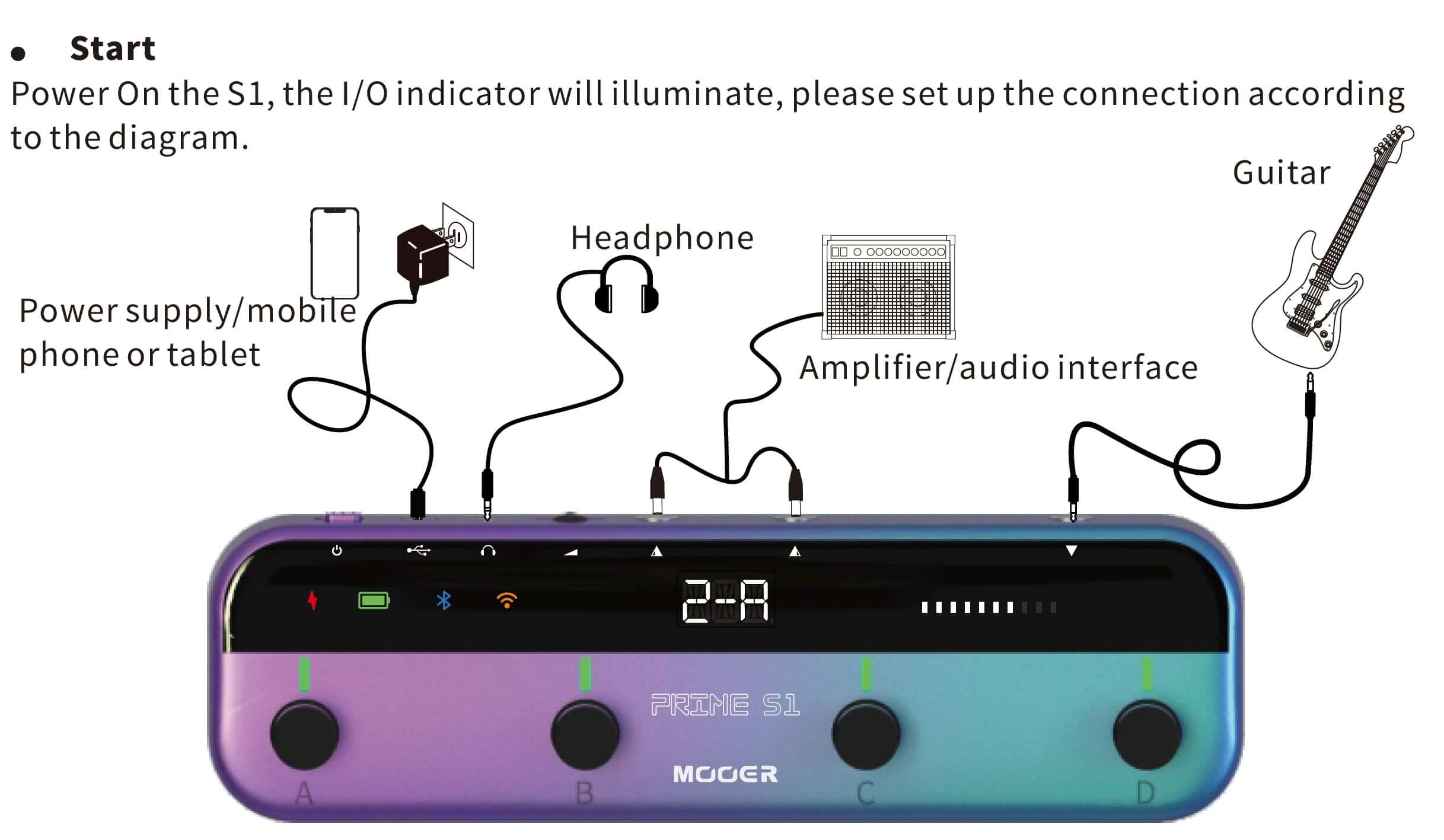 Mooer Prims S1 Intelligent Effects